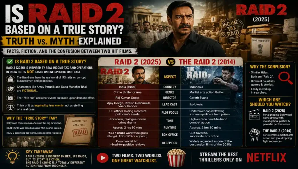 Is Raid 2 Based on a True Story